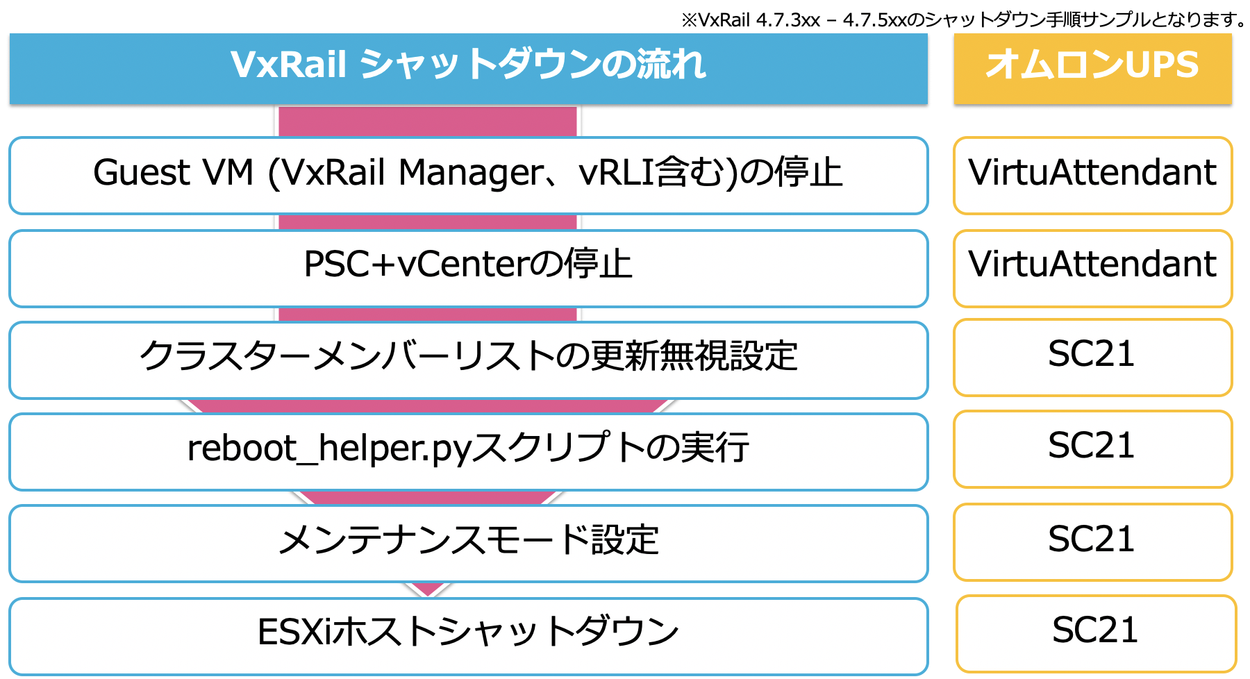 VxRail-06.png