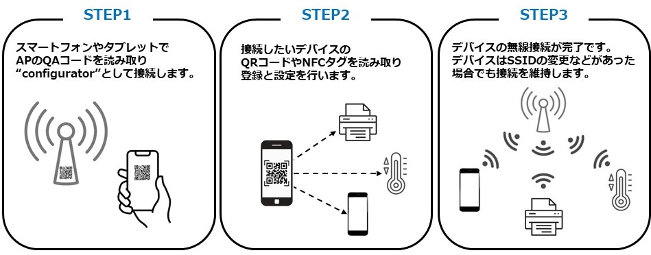 WiFi easy connect.jpg