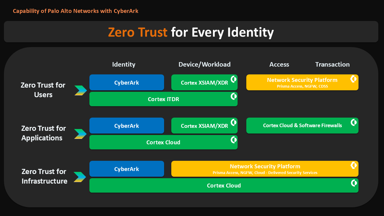 ZeroTrust_for_Every_Identity_editable.png