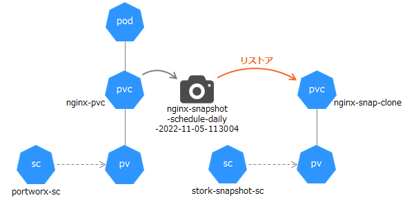 pxst_snapshot-restore2new-1.png