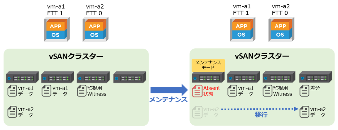 アクセシビリティの確保.png