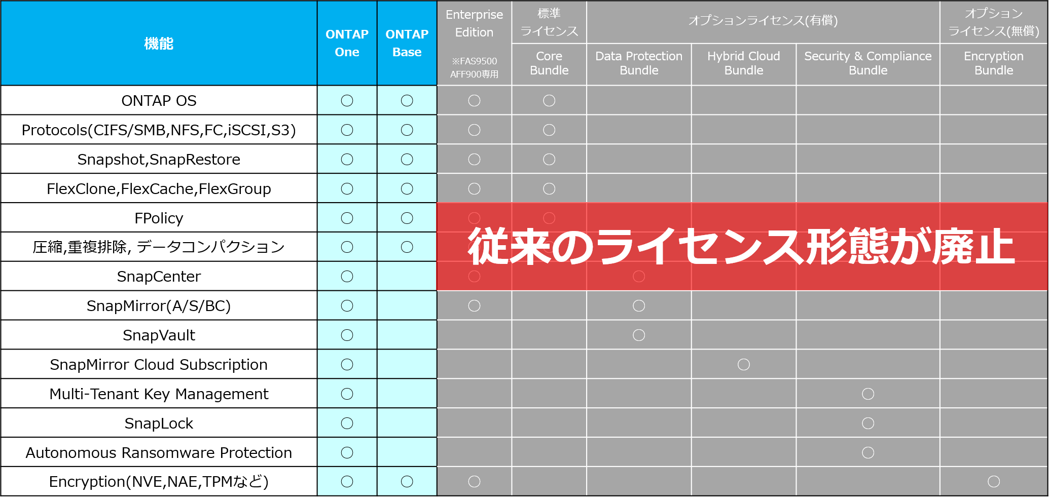 ONTAP One.png