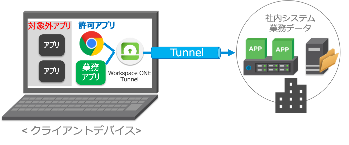 ws1tunnel_2.png