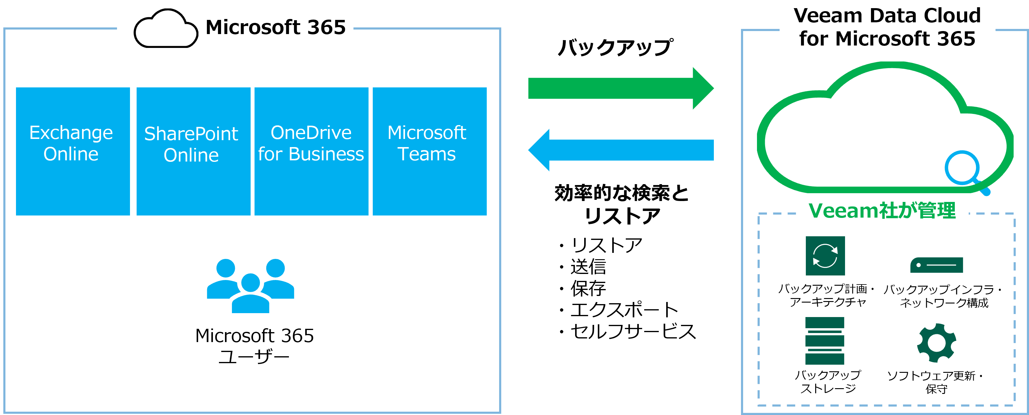 Veeam Data Cloud for Microsoft 365-01.png