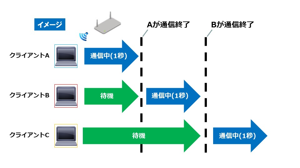 ワイヤレスブログ３.jpg