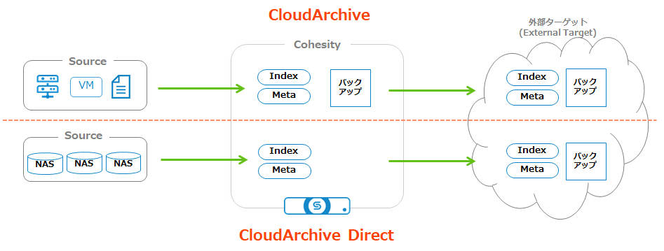 CloudArchiveDirect.png