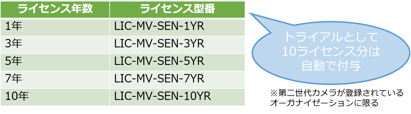license_mvsense_add.png