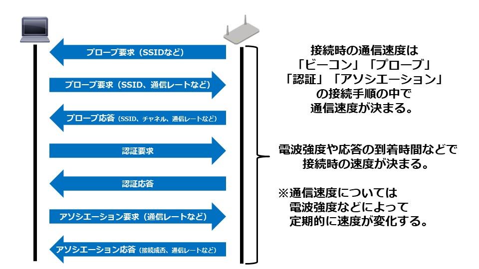 ワイヤレスブログ７.jpg