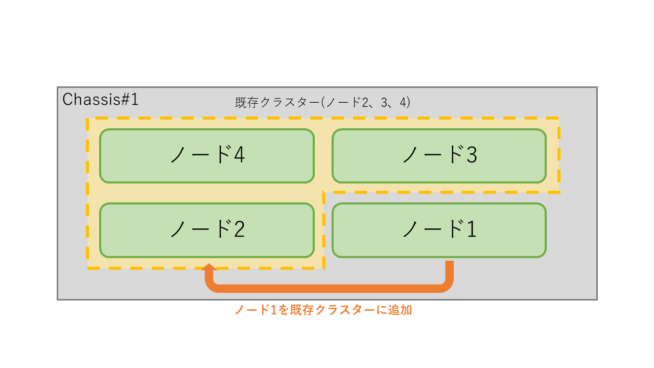 EV CohesityNode追加イメージ図.png