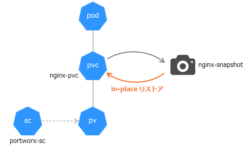 pxst_snapshot-restore-1.png