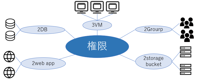 可視化.png