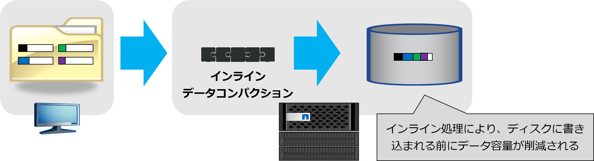 インライン処理.png