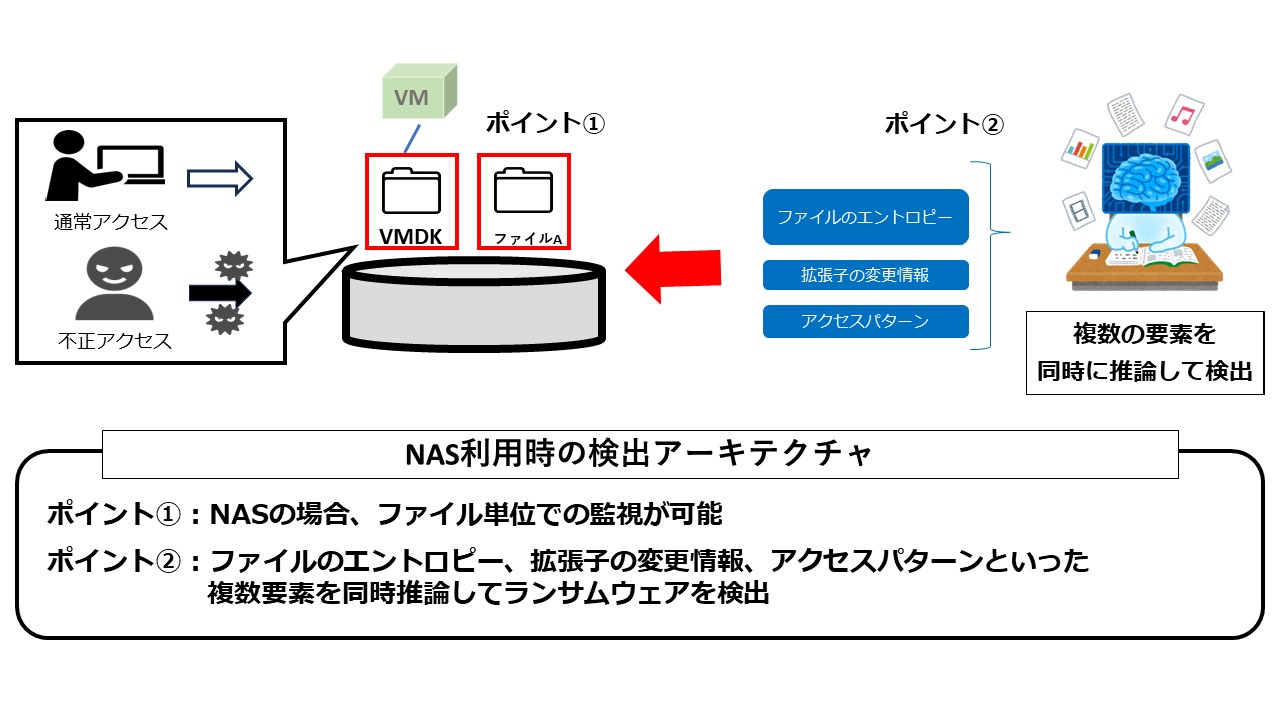 NAS利用時の検出アーキテクチャ.jpg