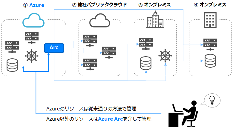 az_arc-4.png
