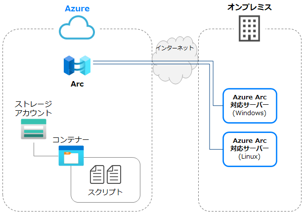 az_arc-cs-env.png