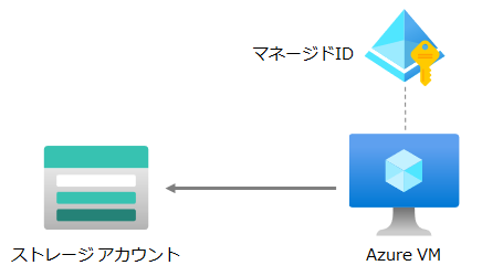 az_arc-mid-azvm.png