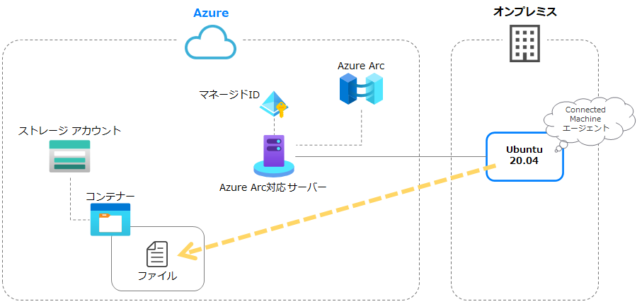 az_arc-mid-overview.png