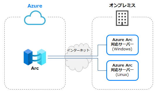 az_arc-mon-env.png