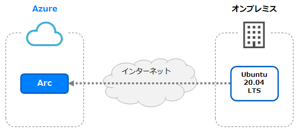 az_arc-sv-lin_env.png