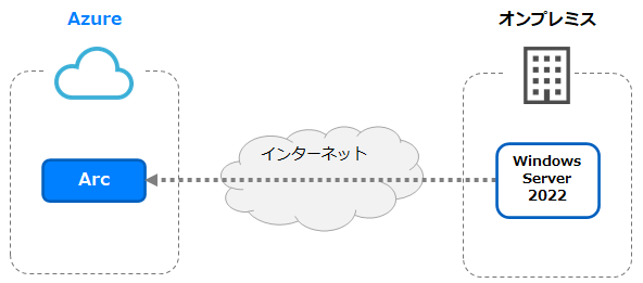 az_arc-sv-win-env.png