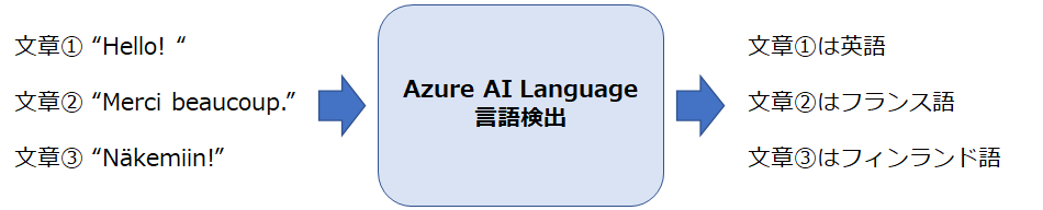 azai-ctn-fig2.png