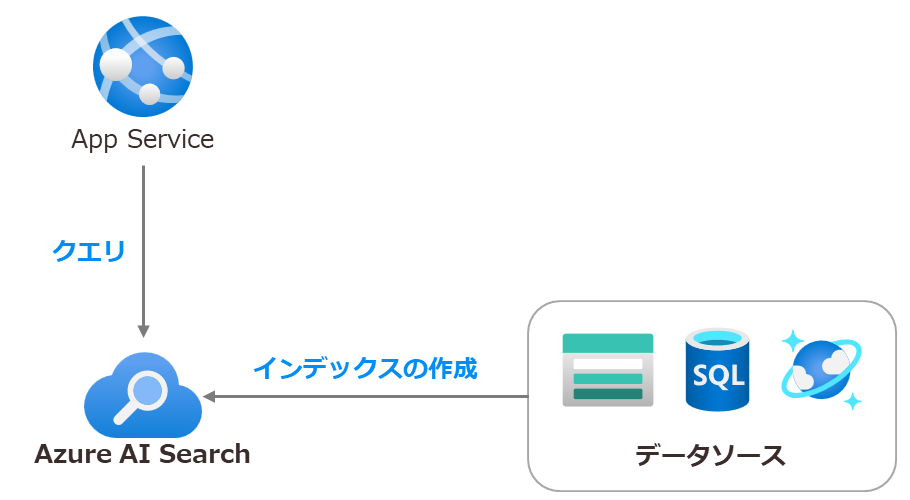 azaisearch-1-fig1.png