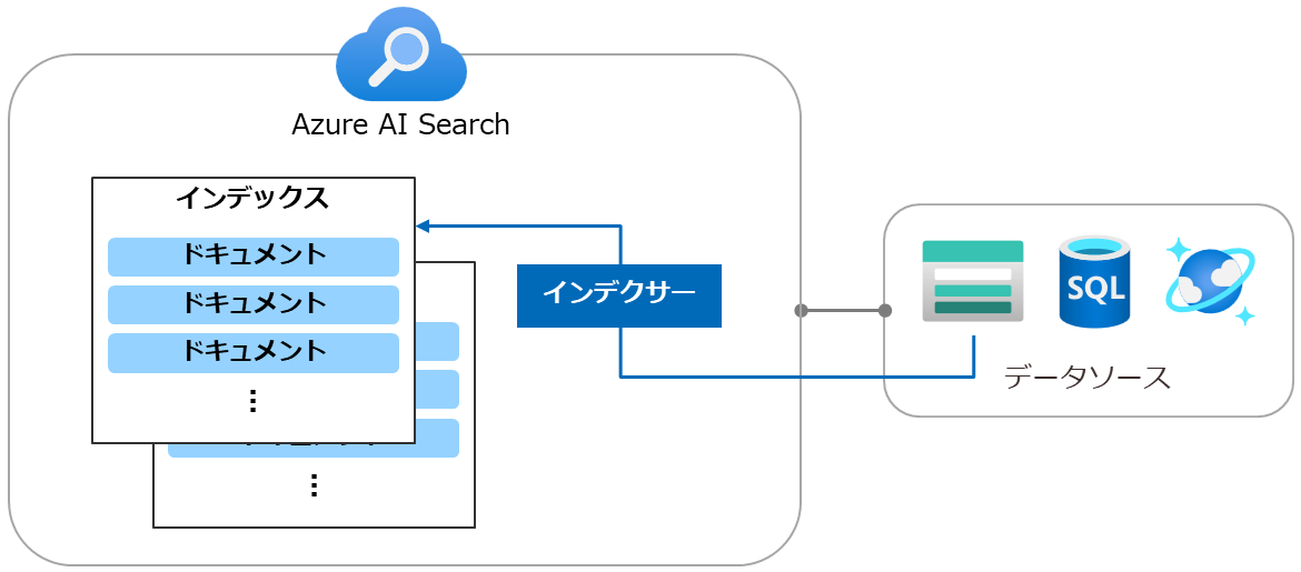 azaisearch-1-fig2.png