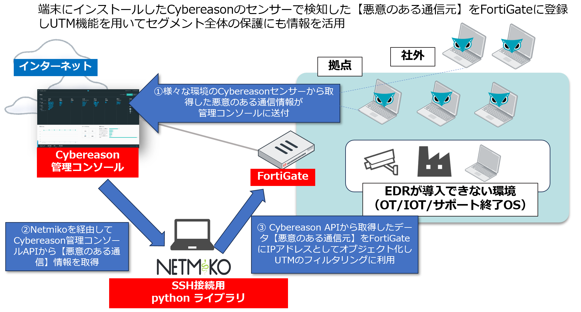 図2.png