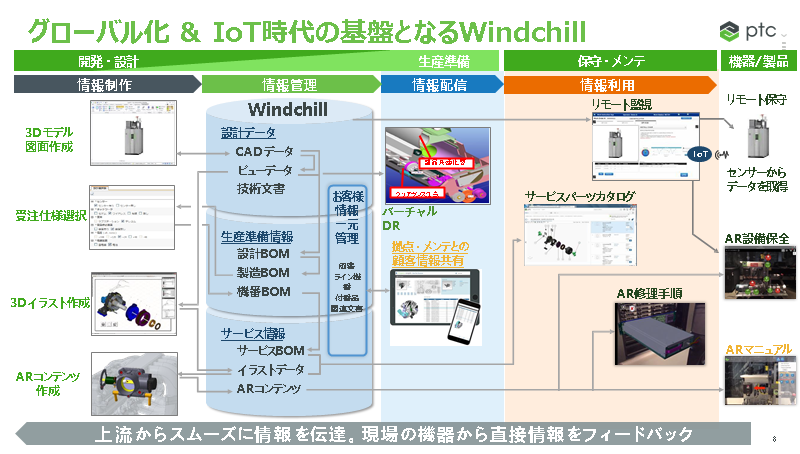 Windchillとは.png