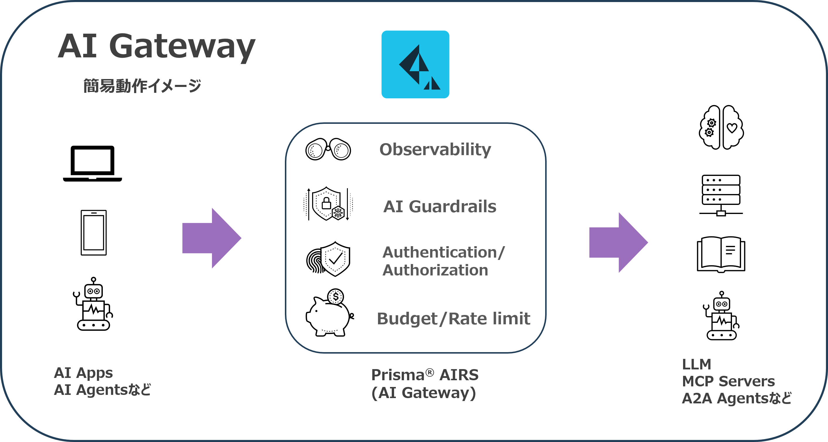 Gateway0.png