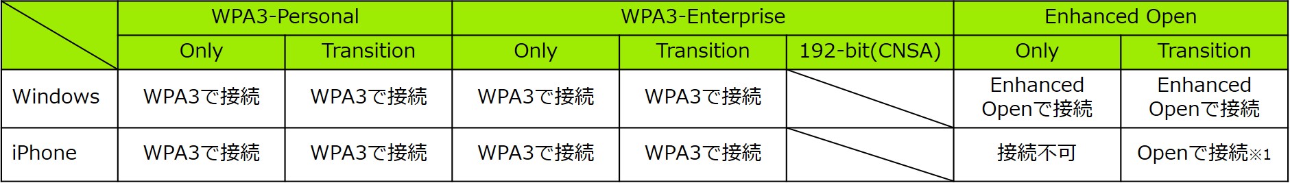 Mist 結果.jpg