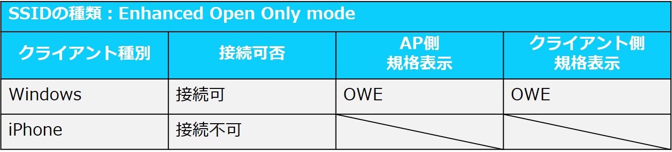 クライアント接続状態 OWE only.jpg