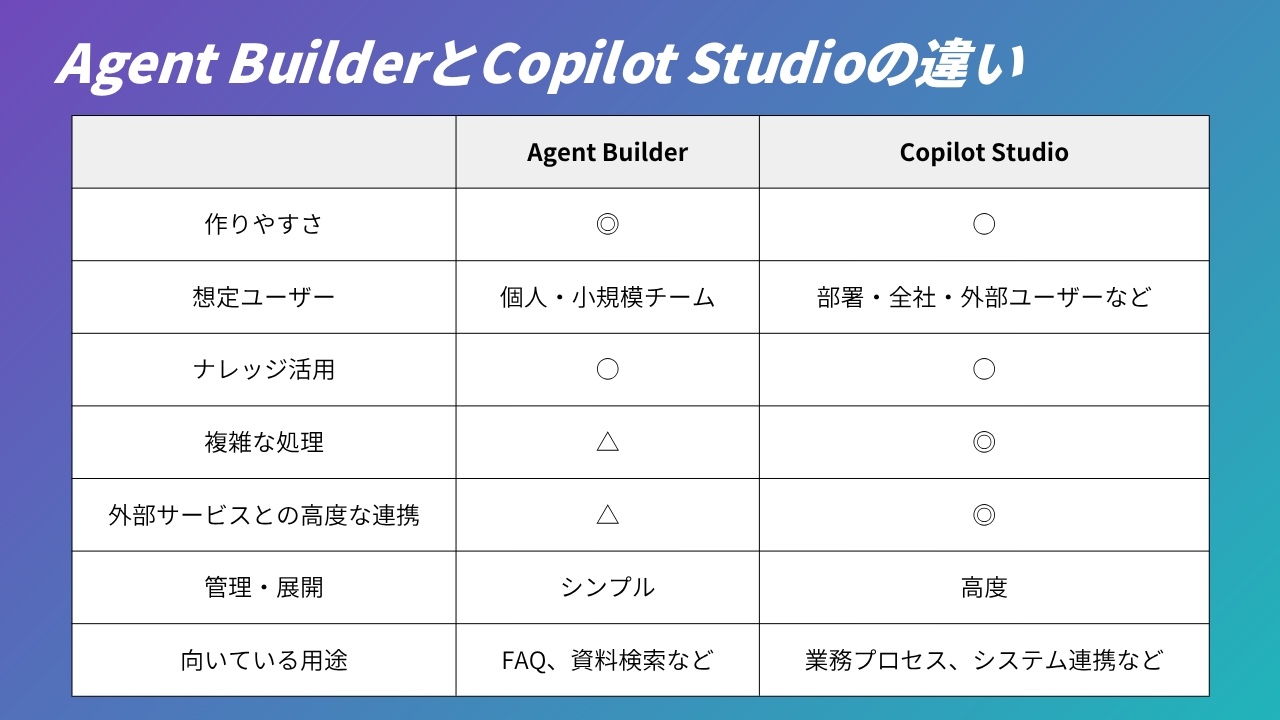 青 シンプル AI 基本 解説 YouTube サムネイル (2).png