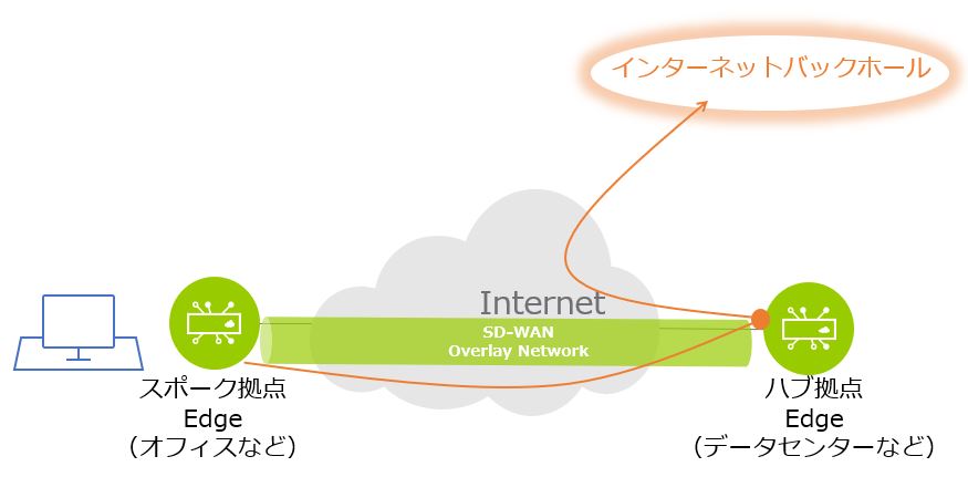 backhaul3.JPG