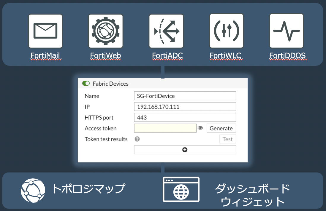 Fortios Gui 【3分で分かるFortiGate】【第4回】FortiOS 6.2 新機能概要|技術ブログ|C&S ENGINEER VOICE
