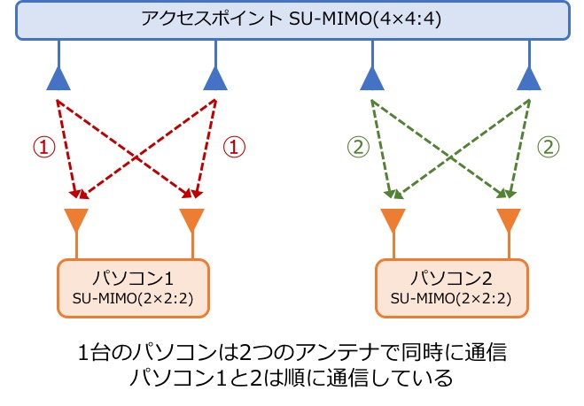 SU-MIMO.jpg
