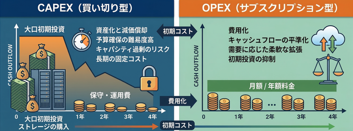 CAPEX VS OPEX.png