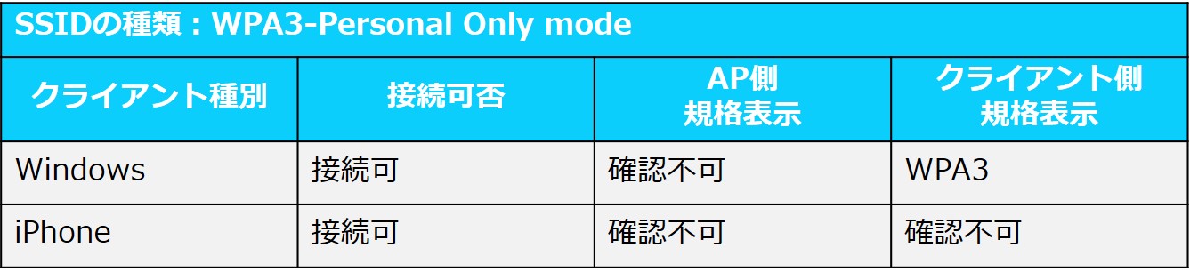 第四回‗Mraki-クライアントステータス1.jpg