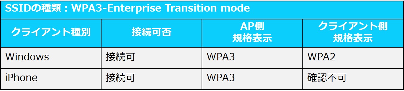 クライアント接続状態 Ent Tran.jpg