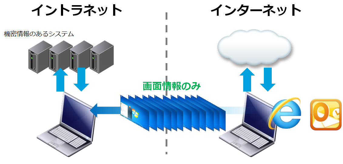 internetsepaｒation.png