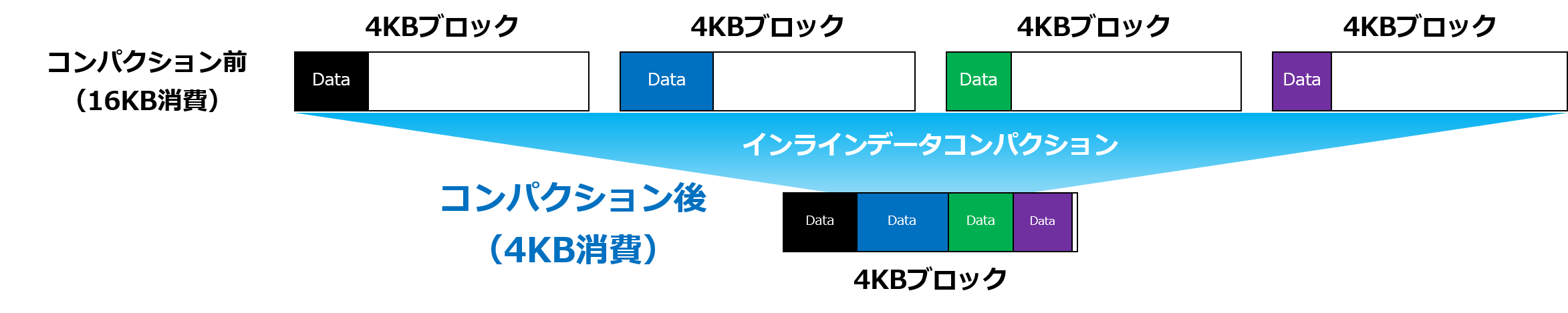 インラインデータコンパクションとは.png