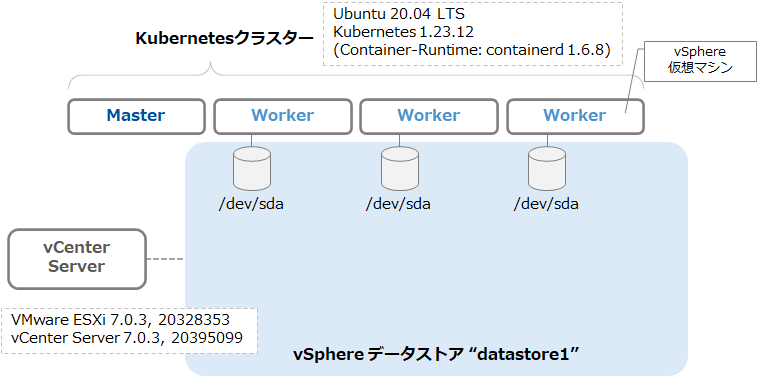 px-vm-env.png