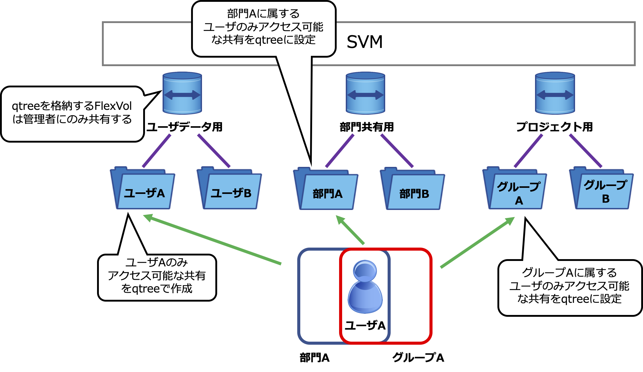 おすすめの共有設計.png