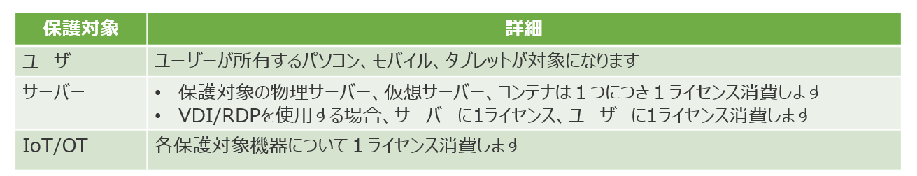 デバイスのカウント方法.png