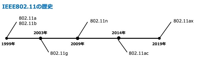ワイヤレスブログ.jpg