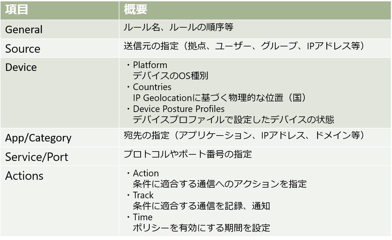 cato-internet-fw03.png