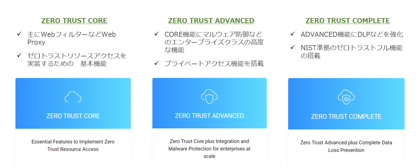 ライセンス種別.png