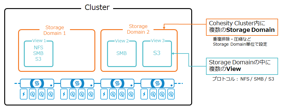 cluster-sd-view.png
