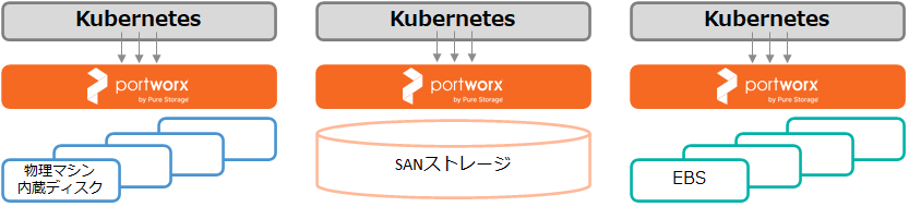 pwx-env.png