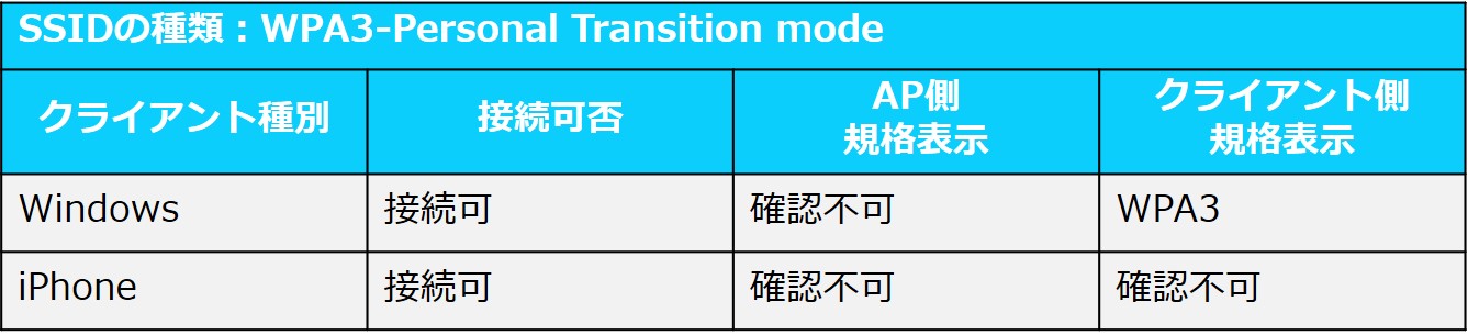 第四回‗Mraki-クライアントステータス2.jpg